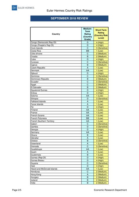 hermes financial statements 2022